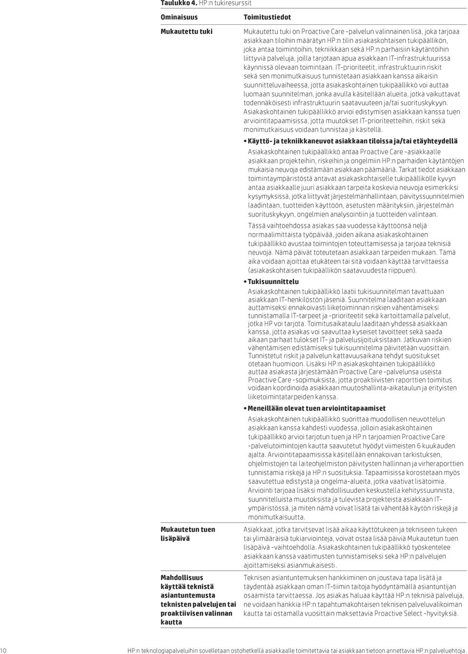 tuki on Proactive Care -palvelun valinnainen lisä, joka tarjoaa asiakkaan tiloihin määrätyn HP:n tilin asiakaskohtaisen tukipäällikön, joka antaa toimintoihin, tekniikkaan sekä HP:n parhaisiin