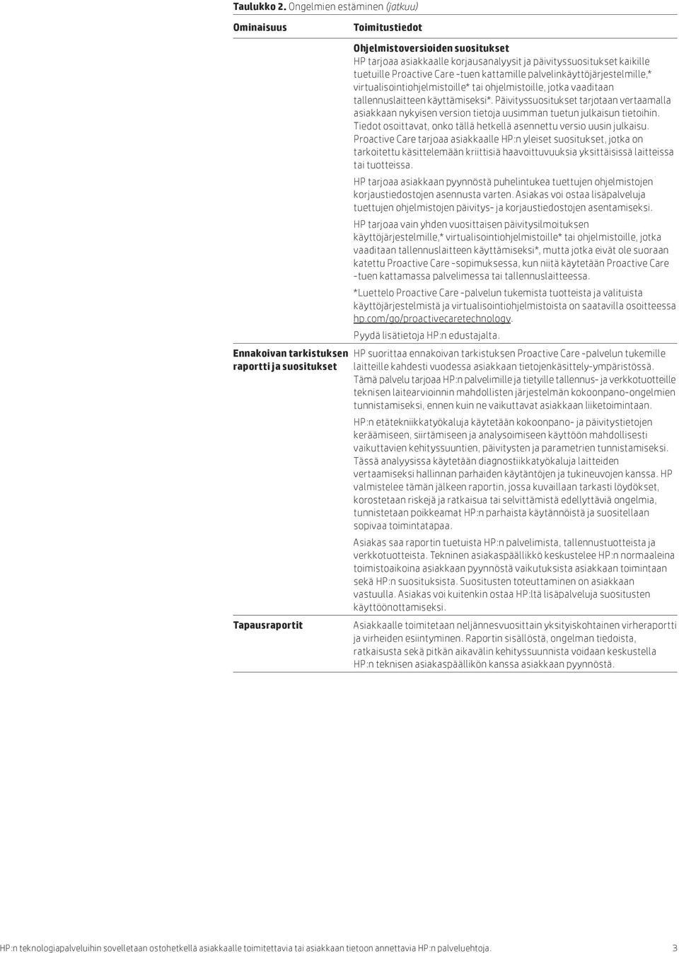 päivityssuositukset kaikille tuetuille Proactive Care -tuen kattamille palvelinkäyttöjärjestelmille,* virtualisointiohjelmistoille* tai ohjelmistoille, jotka vaaditaan tallennuslaitteen