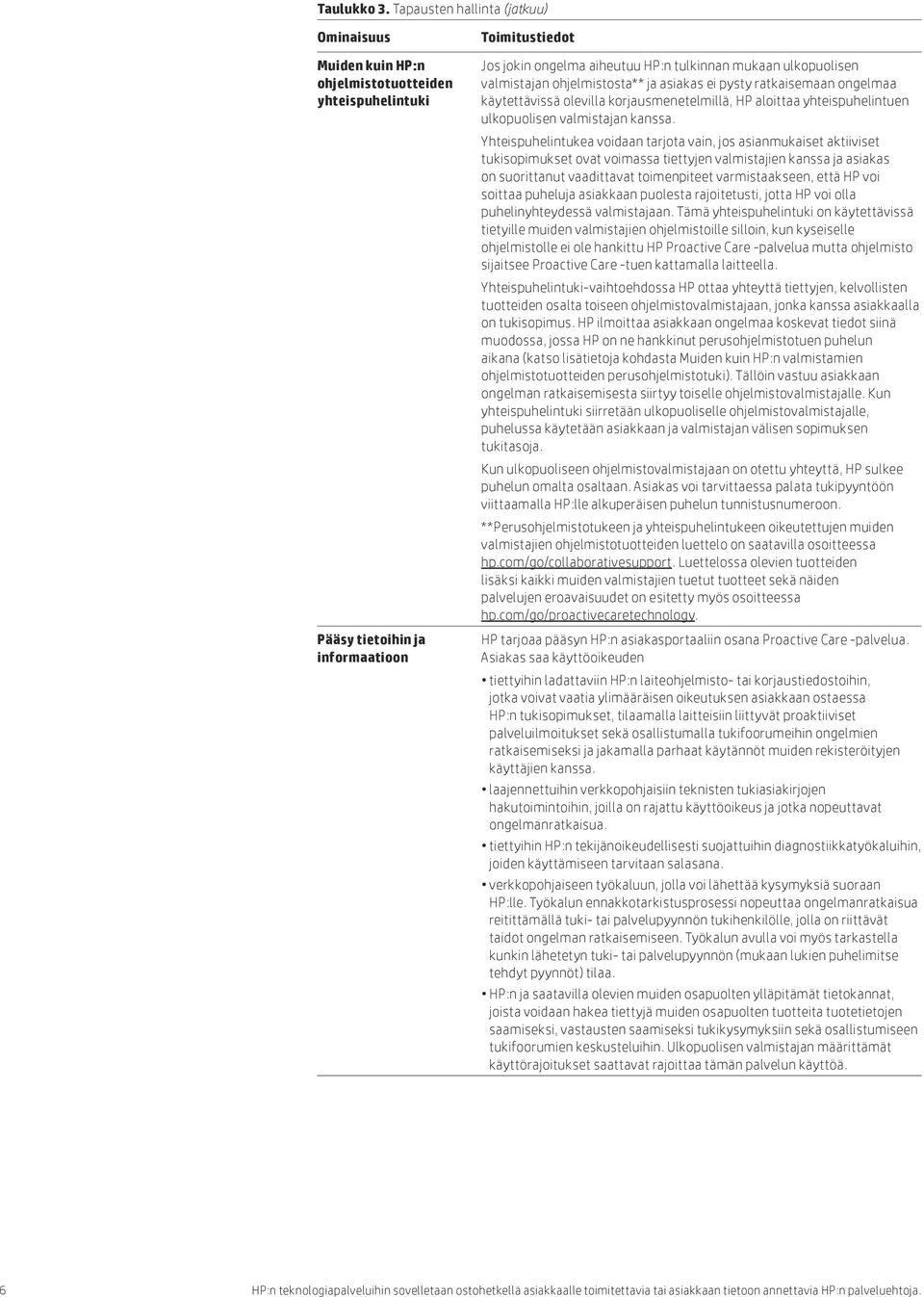 ulkopuolisen valmistajan ohjelmistosta** ja asiakas ei pysty ratkaisemaan ongelmaa käytettävissä olevilla korjausmenetelmillä, HP aloittaa yhteispuhelintuen ulkopuolisen valmistajan kanssa.