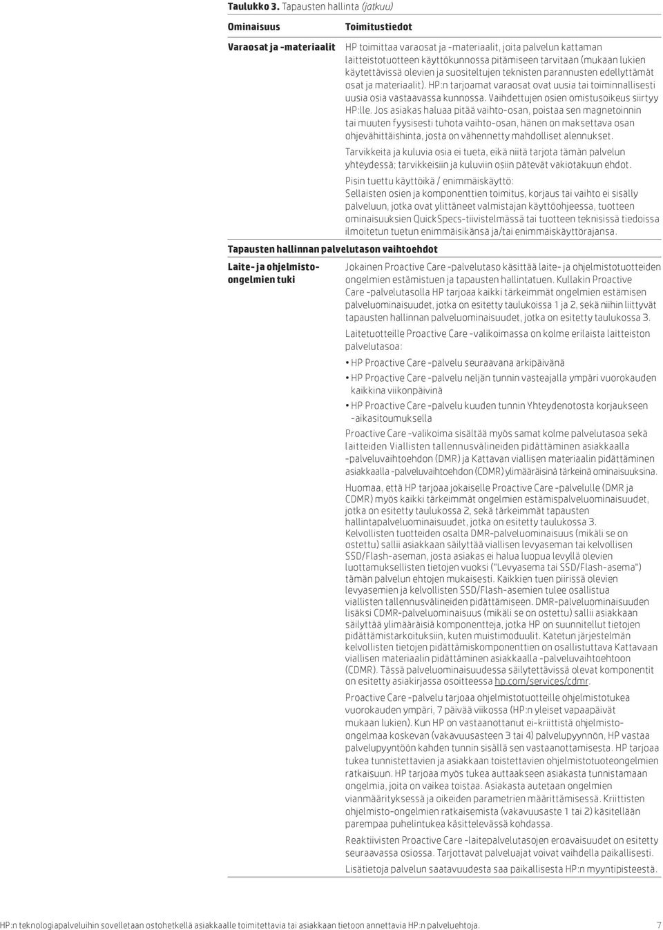 joita palvelun kattaman laitteistotuotteen käyttökunnossa pitämiseen tarvitaan (mukaan lukien käytettävissä olevien ja suositeltujen teknisten parannusten edellyttämät osat ja materiaalit).