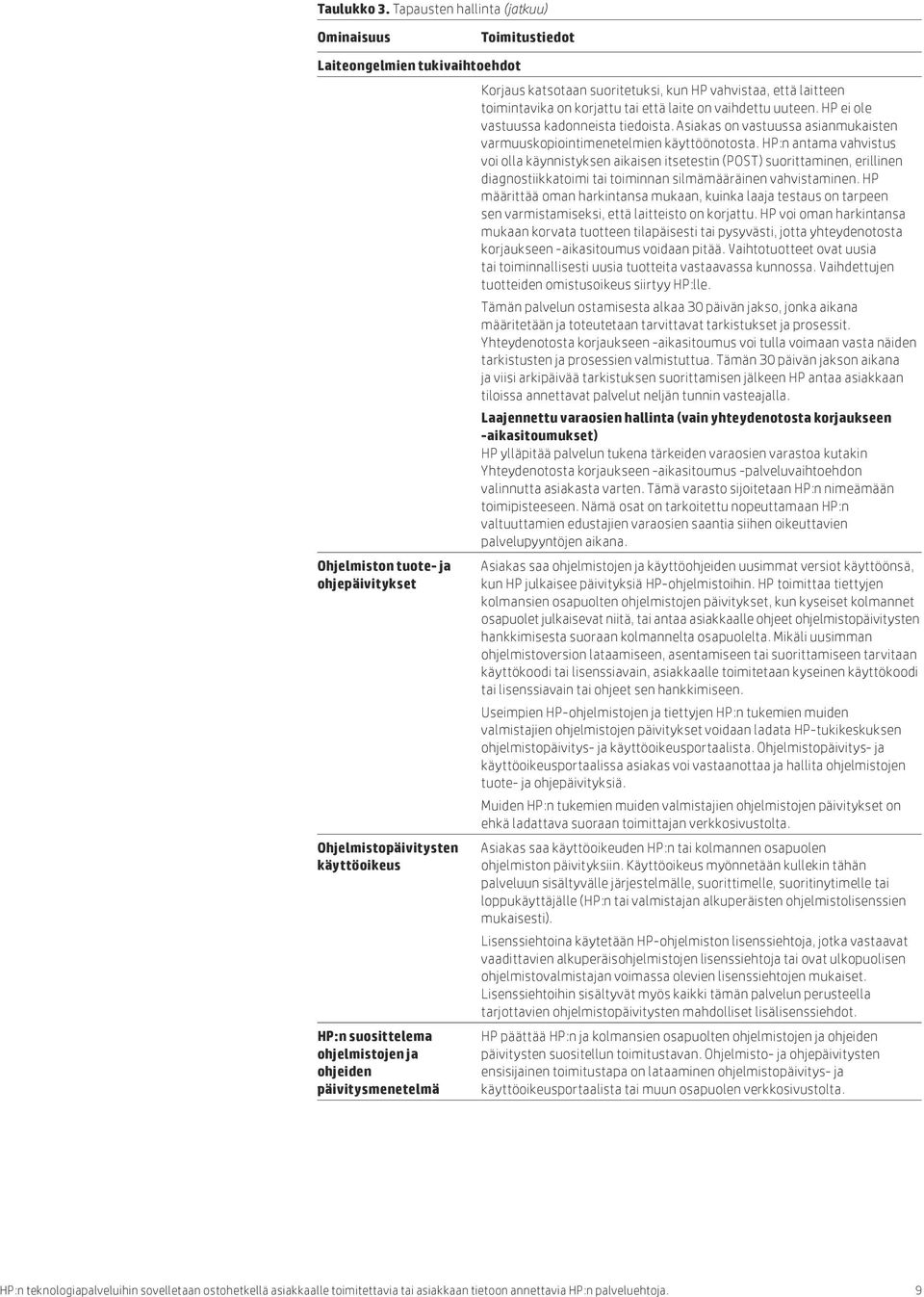ohjeiden päivitysmenetelmä Korjaus katsotaan suoritetuksi, kun HP vahvistaa, että laitteen toimintavika on korjattu tai että laite on vaihdettu uuteen. HP ei ole vastuussa kadonneista tiedoista.
