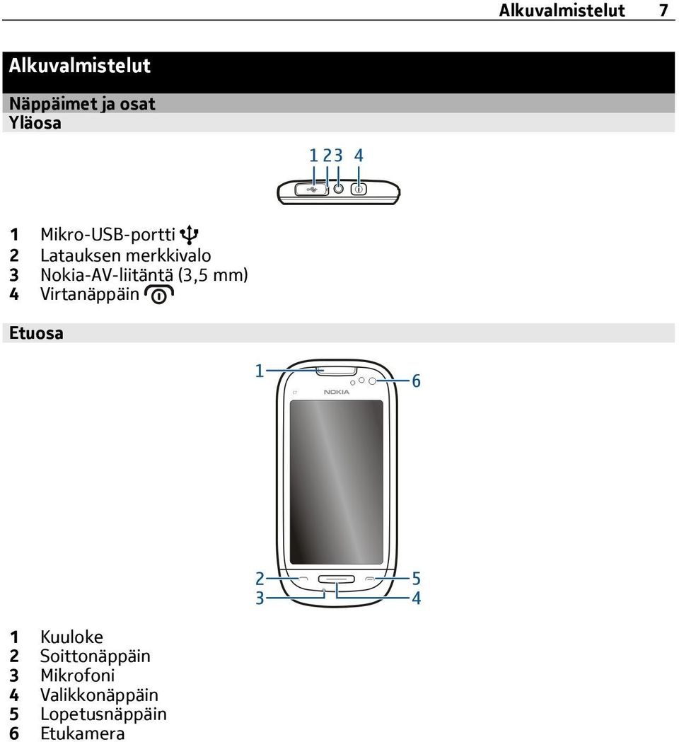 Nokia-AV-liitäntä (3,5 mm) 4 Virtanäppäin Etuosa 1 Kuuloke