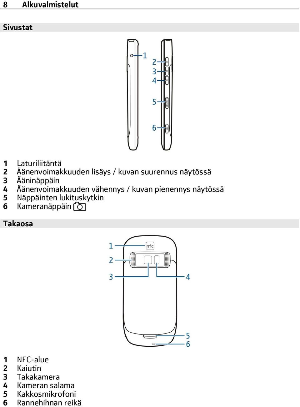 pienennys näytössä 5 Näppäinten lukituskytkin 6 Kameranäppäin Takaosa 1