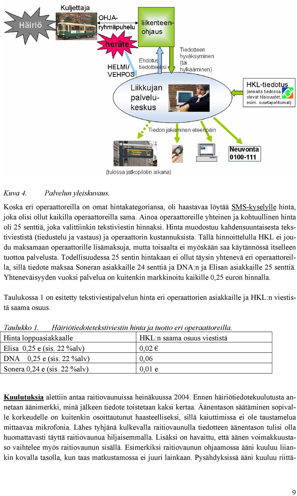 Hinta muodostuu kahdensuuntaisesta tekstiviestistä (tiedustelu ja vastaus) ja operaattorin kustannuksista.