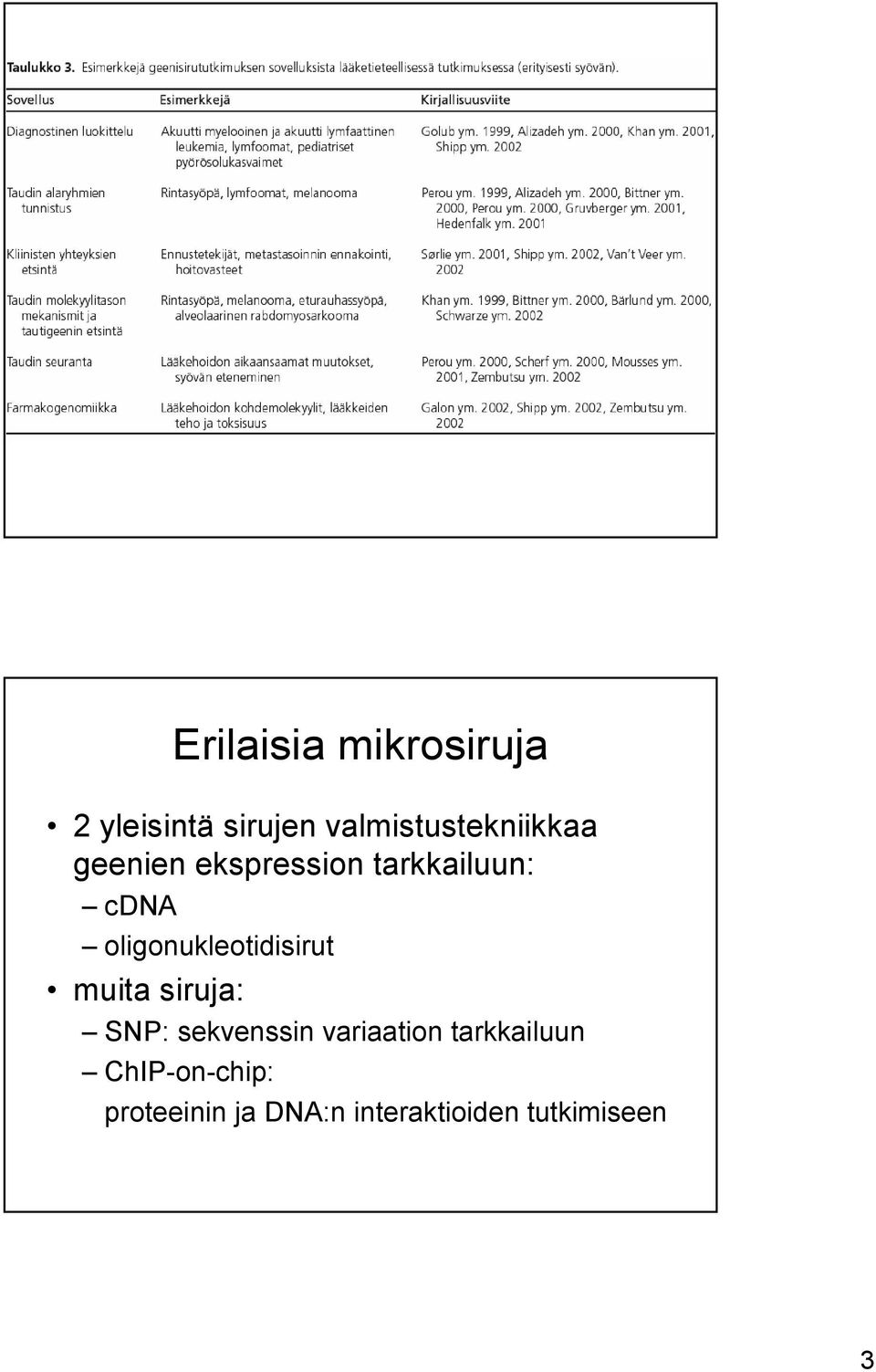 oligonukleotidisirut muita siruja: SNP: sekvenssin