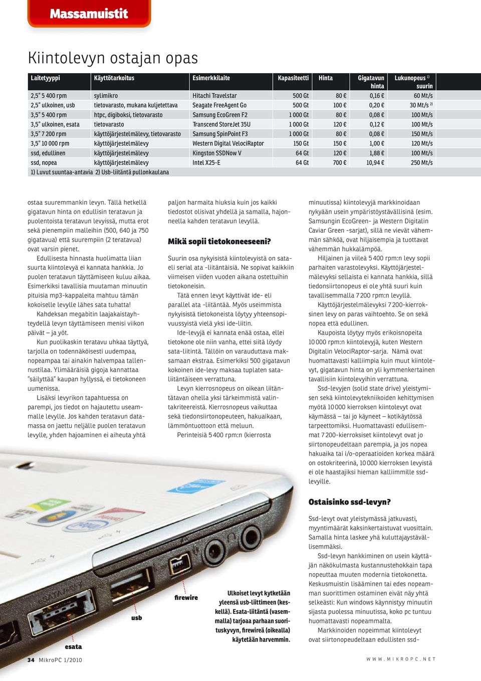 digiboksi, tietovarasto Samsung EcoGreen F2 1 000 Gt 80 0,08 100 Mt/s 3,5 ulkoinen, esata tietovarasto Transcend StoreJet 35U 1 000 Gt 120 0,12 100 Mt/s 3,5 7 200 rpm käyttöjärjestelmälevy,