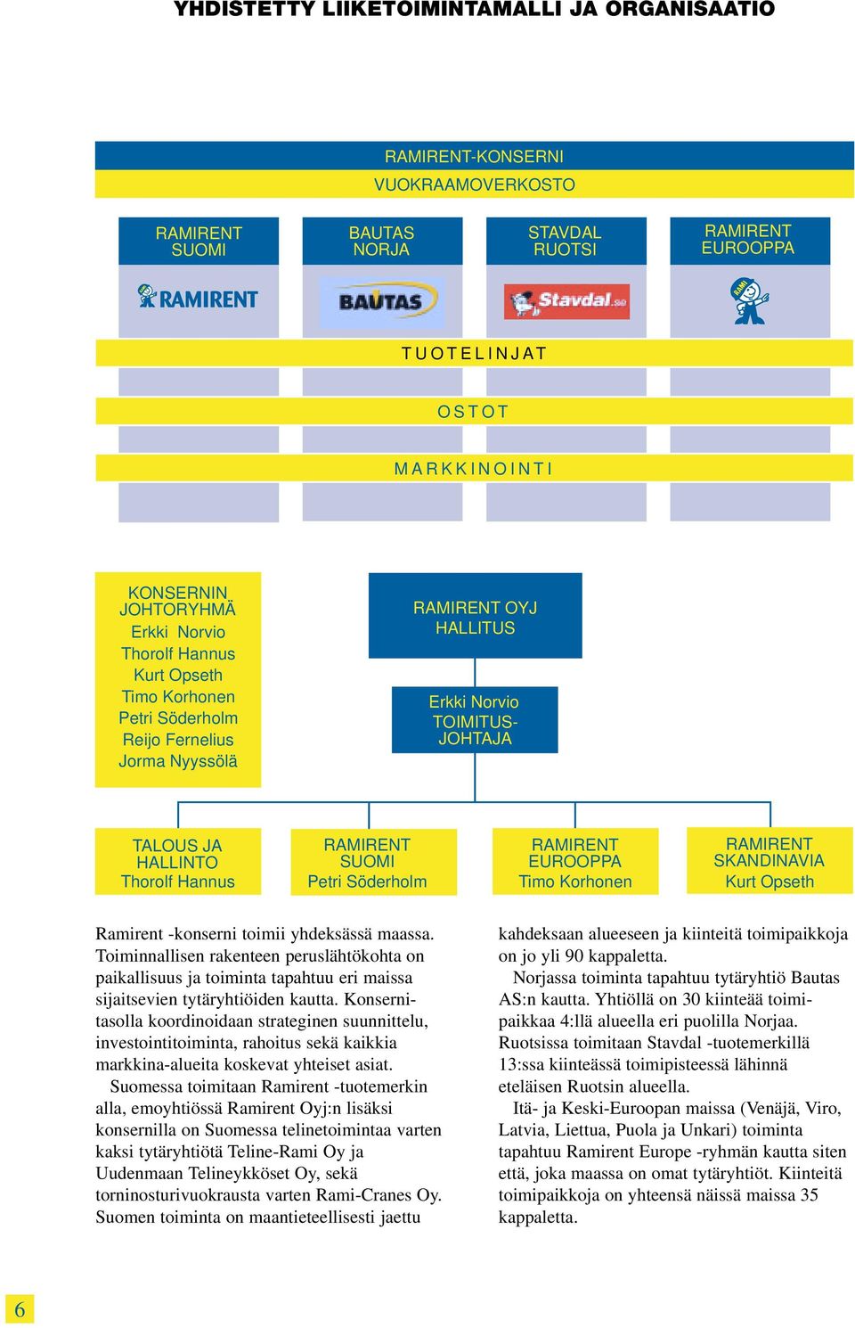 SUOMI Petri Söderholm RAMIRENT EUROOPPA Timo Korhonen RAMIRENT SKANDINAVIA Kurt Opseth -konserni toimii yhdeksässä maassa.