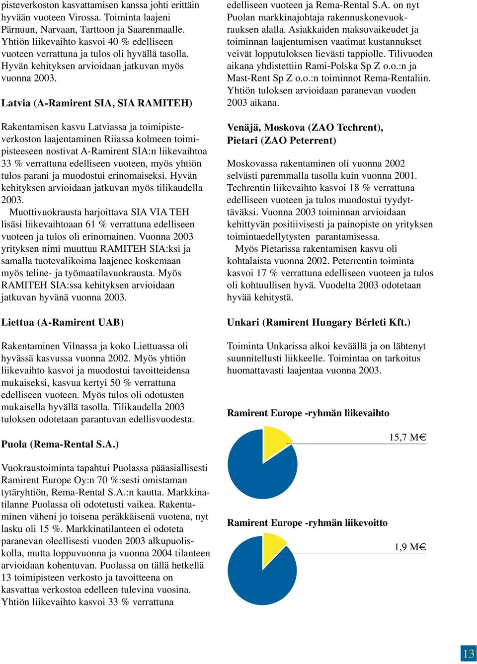 Latvia (A- SIA, SIA RAMITEH) Rakentamisen kasvu Latviassa ja toimipisteverkoston laajentaminen Riiassa kolmeen toimipisteeseen nostivat A- SIA:n liikevaihtoa 33 % verrattuna edelliseen vuoteen, myös