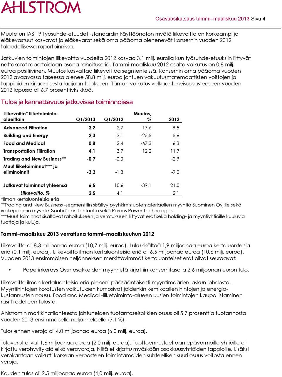 eurolla kun työsuhde-etuuksiin liittyvät nettokorot raportoidaan osana rahoituseriä. Tammi-maaliskuu 2012 osalta vaikutus on 0,8 milj. euroa positiivinen. Muutos kasvattaa liikevoittoa segmenteissä.