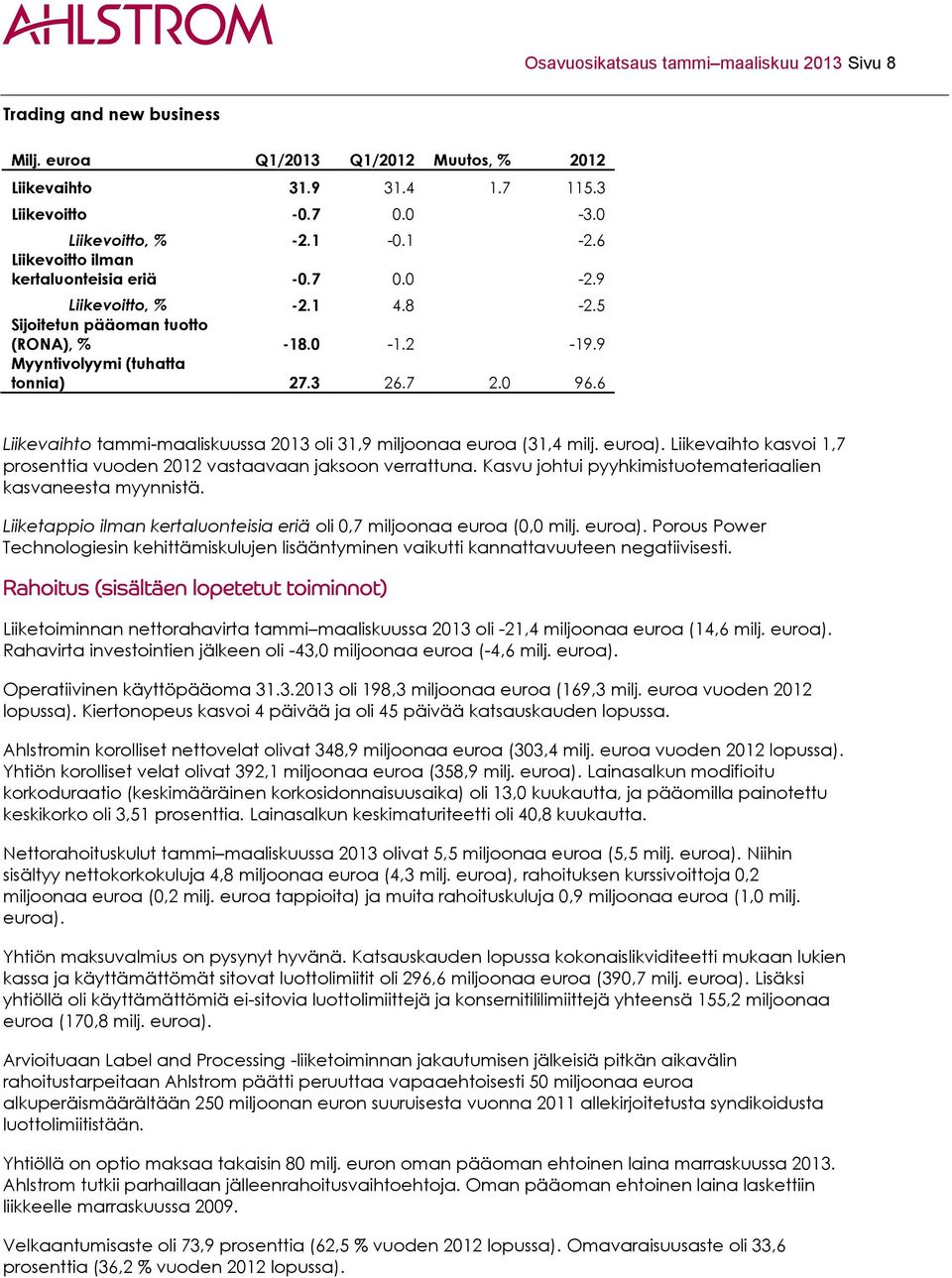 6 Liikevaihto tammi-maaliskuussa 2013 oli 31,9 miljoonaa euroa (31,4 milj. euroa). Liikevaihto kasvoi 1,7 prosenttia vuoden 2012 vastaavaan jaksoon verrattuna.
