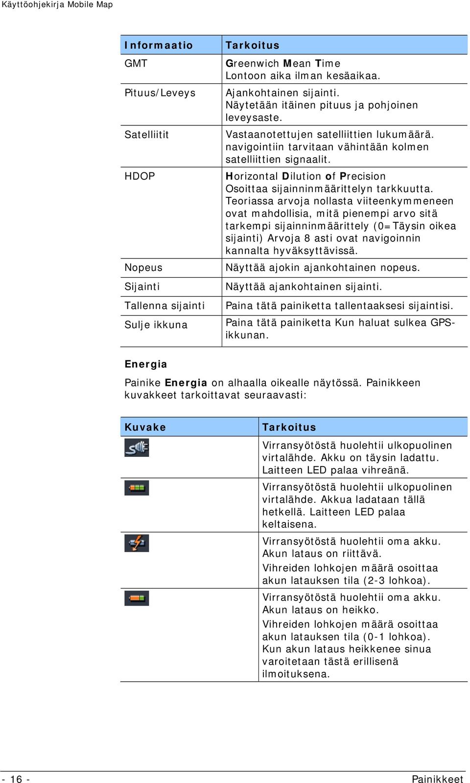 Horizontal Dilution of Precision Osoittaa sijainninmäärittelyn tarkkuutta.