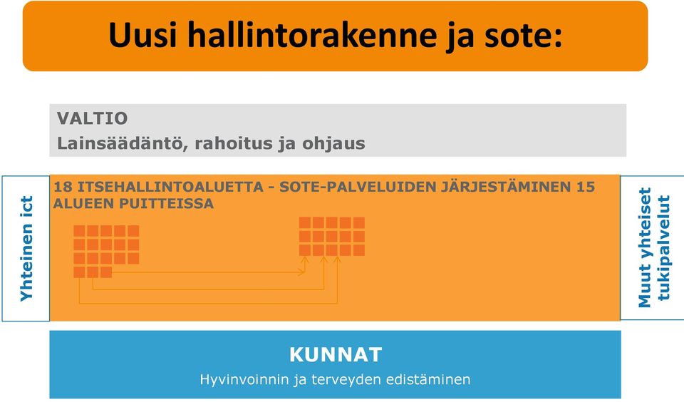 ohjaus 18 ITSEHALLINTOALUETTA - SOTE-PALVELUIDEN