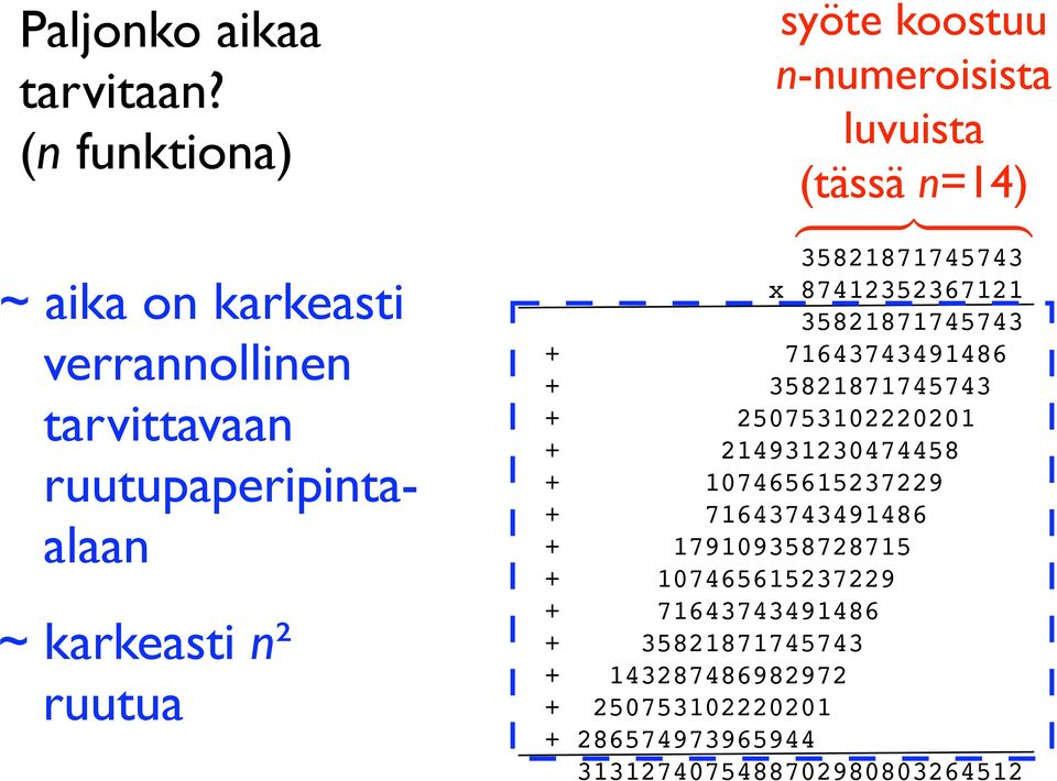 n-numeroisista luvuista (tässä n=14) { }} { 35821871745743 x 87412352367121 35821871745743 + 71643743491486 +