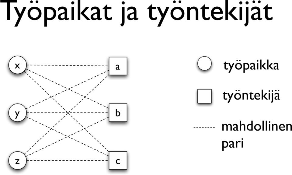 työpaikka y z b c