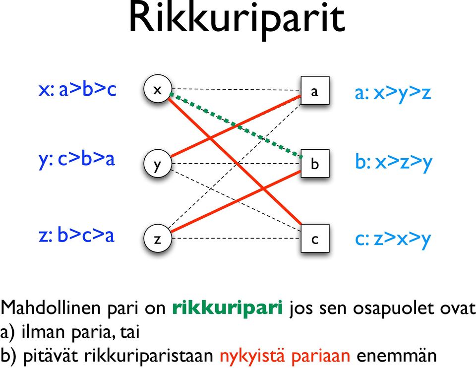 rikkuripari jos sen osapuolet ovat a) ilman paria,