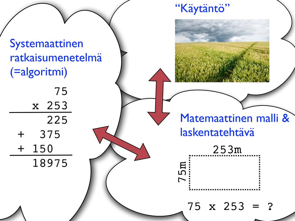 253 225 + 375 Matemaattinen malli &