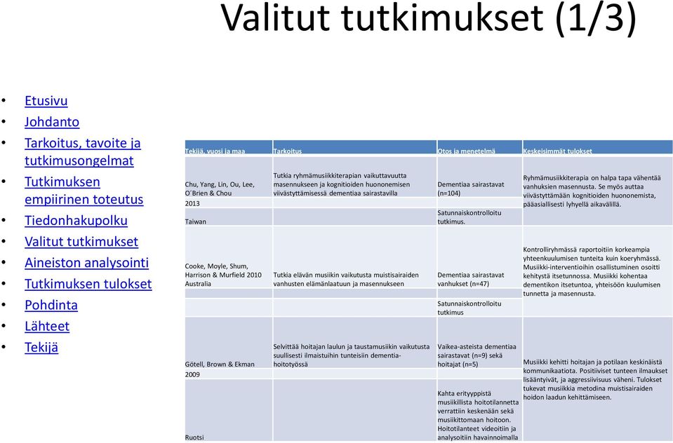 musiikin vaikutusta muistisairaiden vanhusten elämänlaatuun ja masennukseen Selvittää hoitajan laulun ja taustamusiikin vaikutusta suullisesti ilmaistuihin tunteisiin dementiahoitotyössä Dementiaa