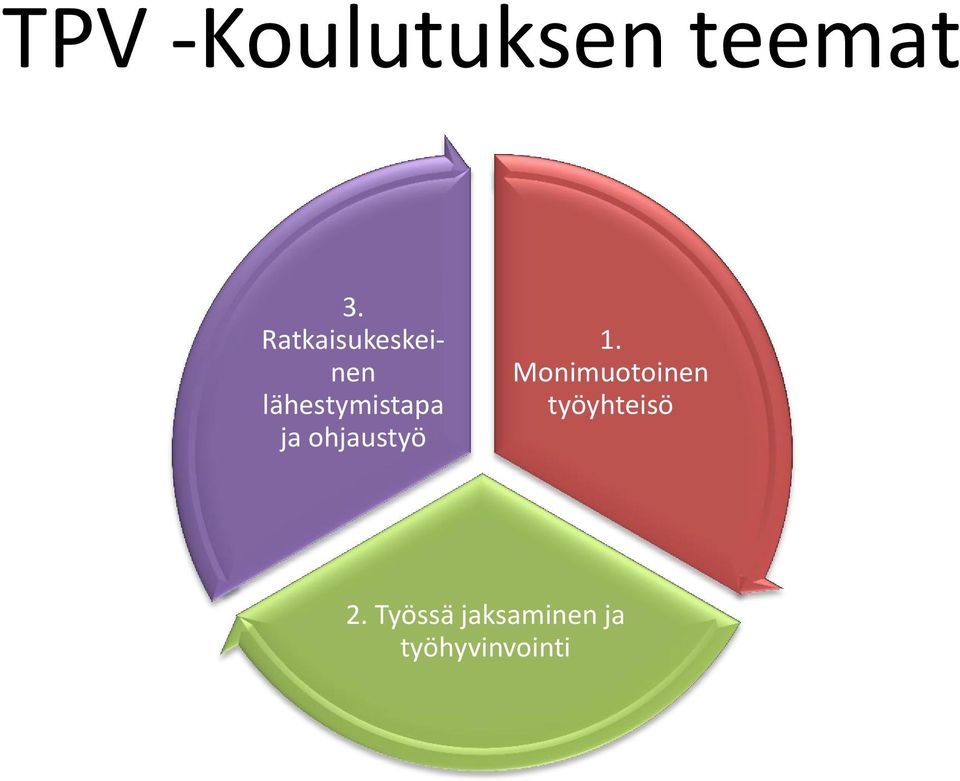 ja ohjaustyö 1.
