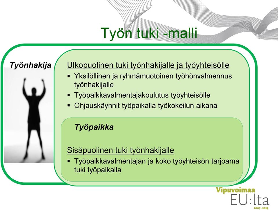 Työpaikkavalmentajakoulutus työyhteisölle Ohjauskäynnit työpaikalla työkokeilun