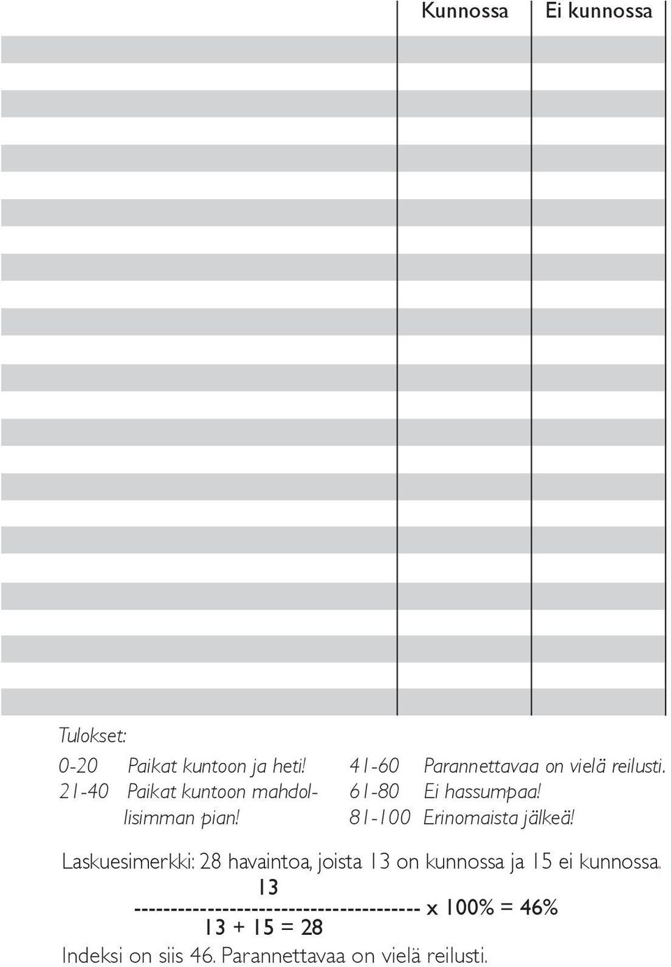 61-80 Ei hassumpaa! 81-100 Erinomaista jälkeä!