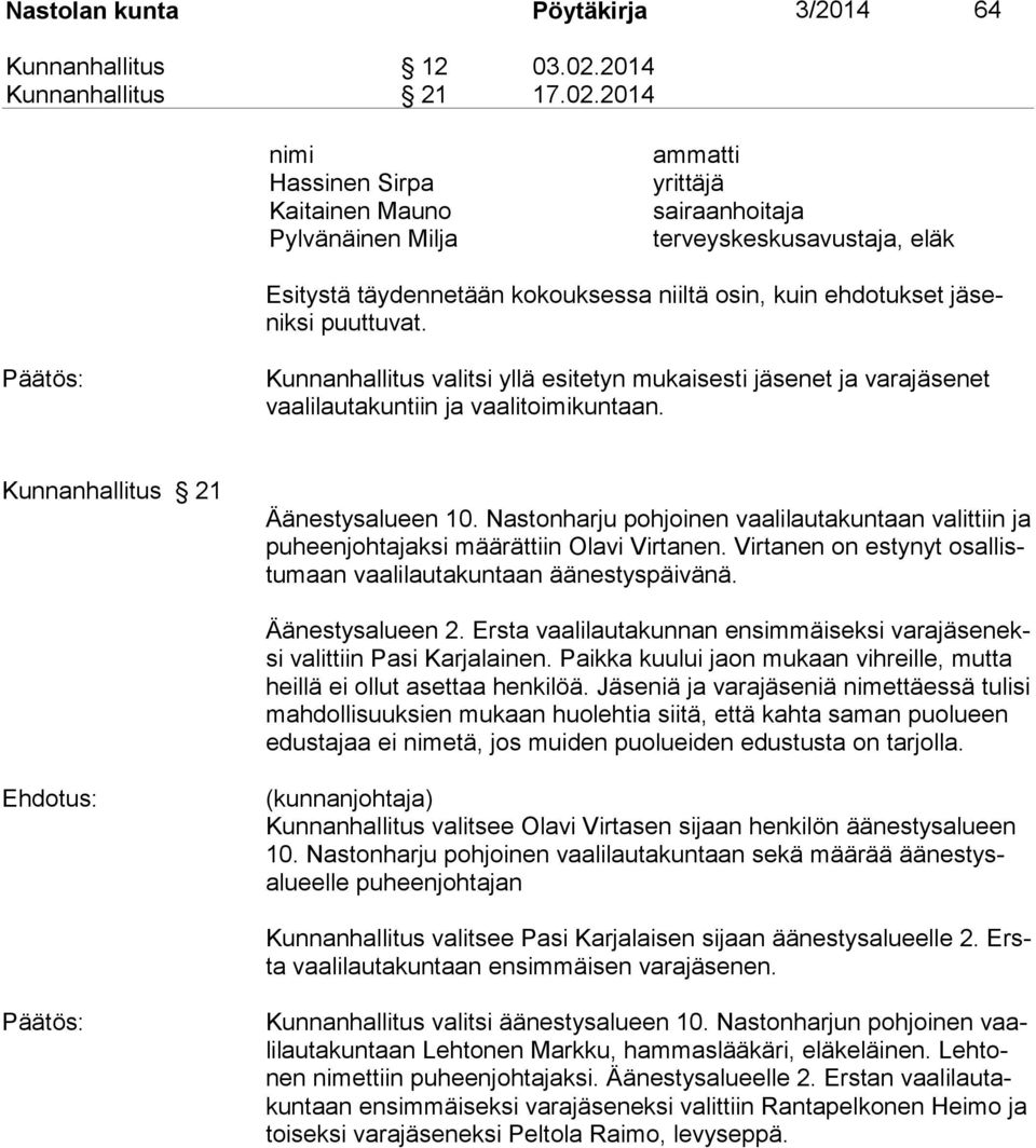 2014 Hassinen Sirpa Kaitainen Mauno Pylvänäinen Milja yrittäjä sairaanhoitaja terveyskeskusavustaja, eläk Esitystä täydennetään kokouksessa niiltä osin, kuin ehdotukset jäseniksi puut tuvat.