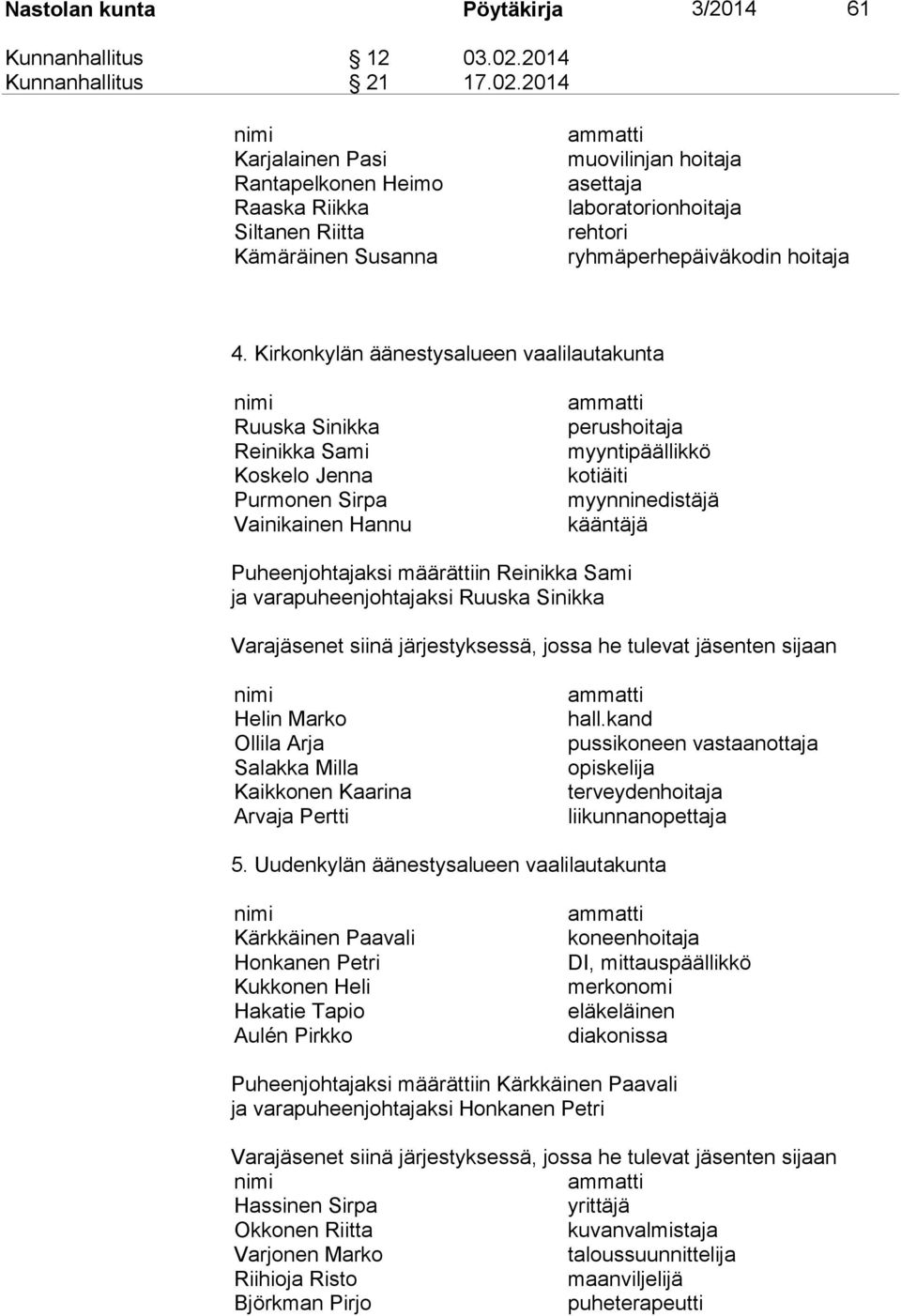 2014 Karjalainen Pasi Rantapelkonen Heimo Raaska Riikka Siltanen Riitta Kämäräinen Susanna muovilinjan hoitaja asettaja laboratorionhoitaja rehtori ryhmäperhepäiväkodin hoitaja 4.