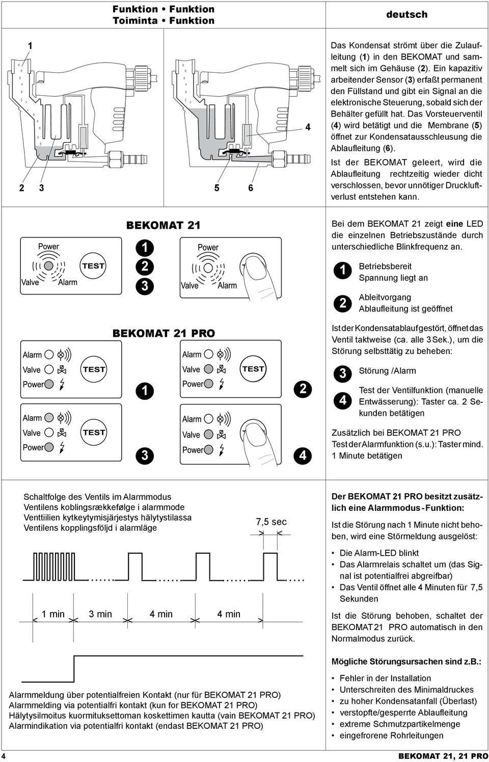 Das Vorsteuerventil (4) wird betätigt und die Membrane (5) öffnet zur Kondensatausschleusung die Ablaufleitung (6).