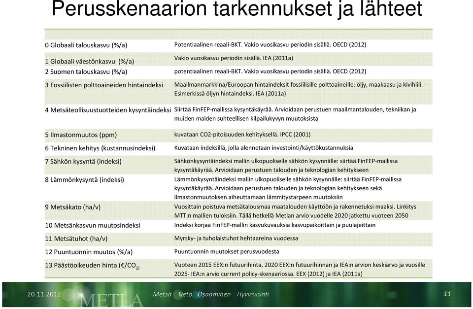 IEA (2011a) 2 Suomen talouskasvu (%/a) potentiaalinen reaali-bkt. Vakio vuosikasvu periodin sisällä.