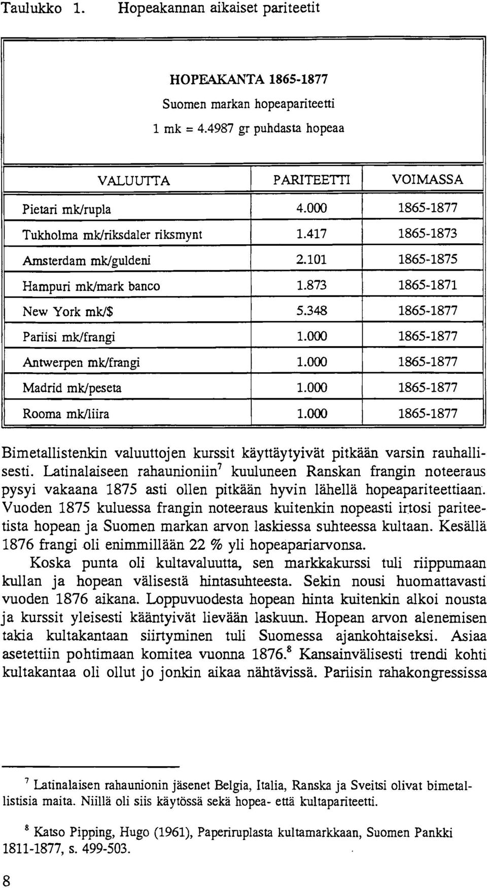 000 1865-1877 Antwerpen mklfrangi 1.000 1865-1877 Madrid mklpeseta 1.000 1865-1877 Rooma mklliira 1.000 1865-1877 Bimetallistenkin valuuttojen kurssit kayttaytyivat pitkaan varsin rauhallisesti.