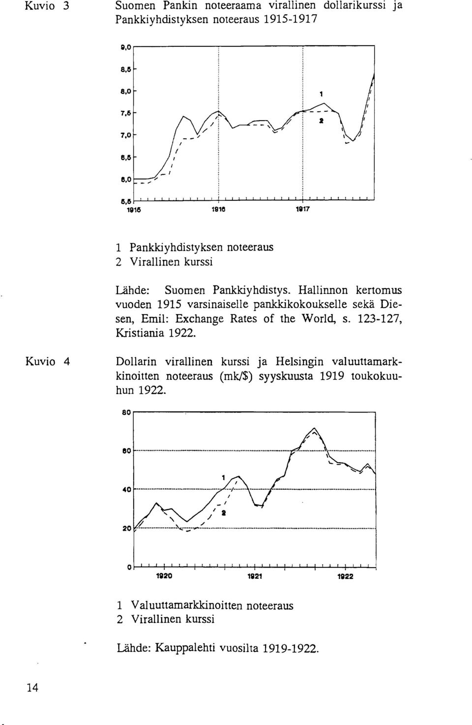 Hallinnon kertomus vuoden 1915 varsinaiselle pankkikokoukselle seka Diesen, Emil: Exchange Rates of the World, s. 123-127, Kristiania 1922.