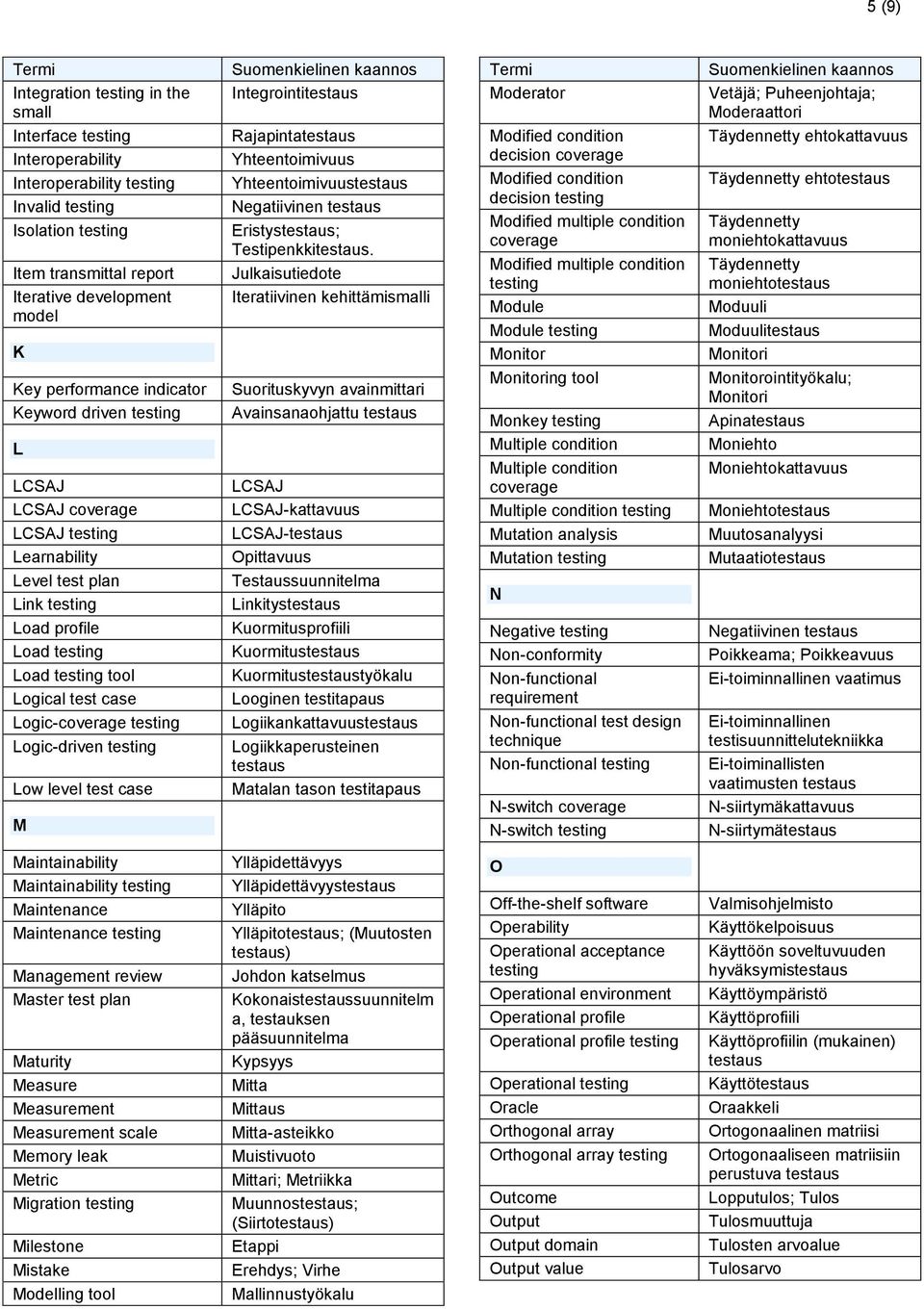 Julkaisutiedote Iteratiivinen kehittämismalli Modified condition decision Modified condition decision Modified multiple condition Modified multiple condition Module Module Monitor Täydennetty