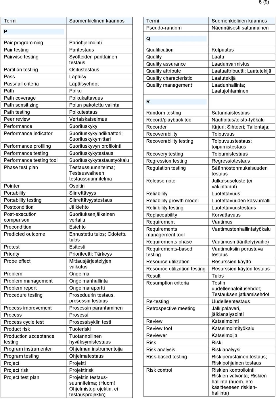 Laatujohtaminen Path Path sensitizing Polkukattavuus Polun pakotettu valinta R Path Peer review Performance Performance indicator Performance profiling Performance Performance tool Phase test plan