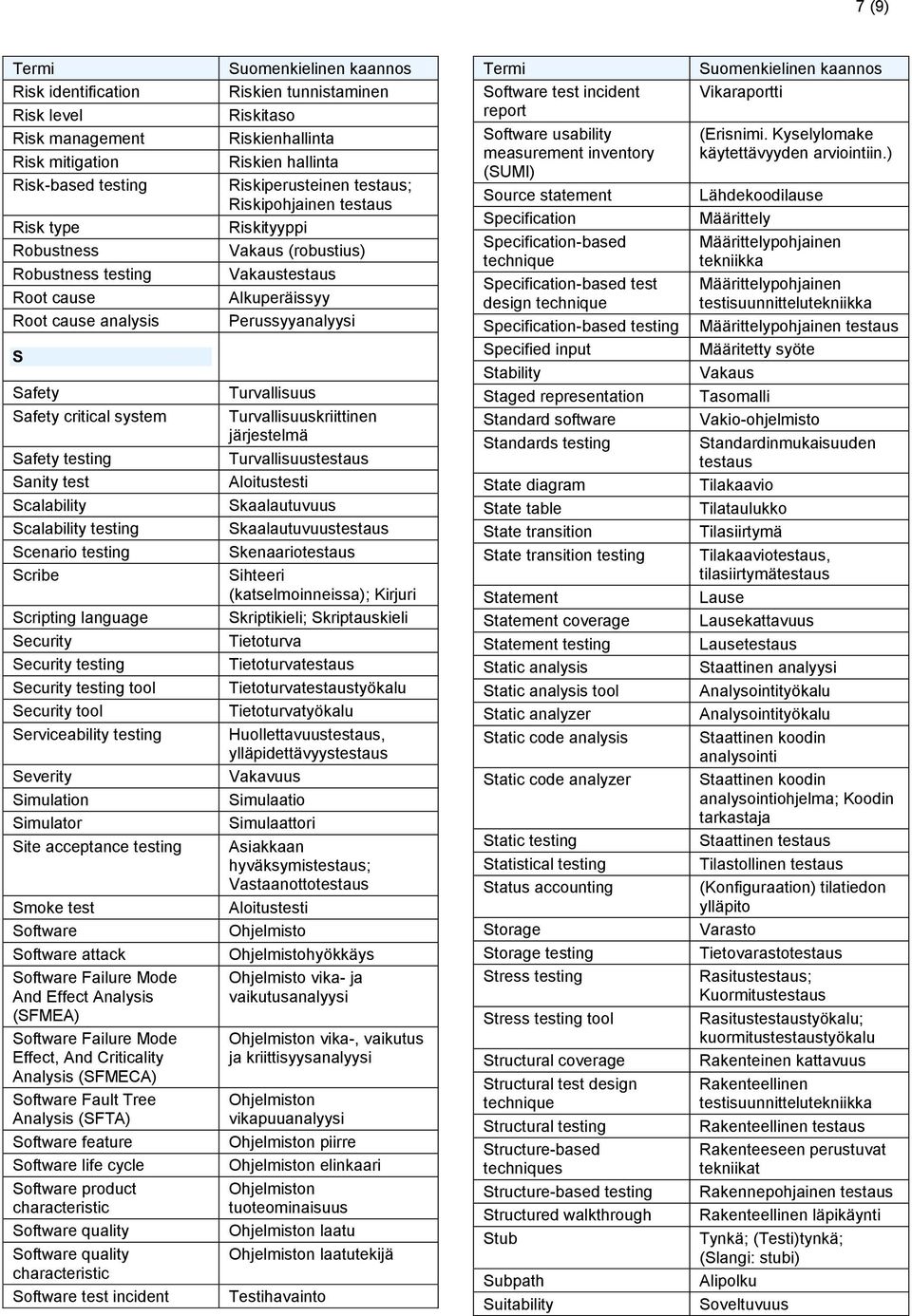 statement Specification Specification-based Specification-based test design Specification-based Vikaraportti (Erisnimi. Kyselylomake käytettävyyden arviointiin.