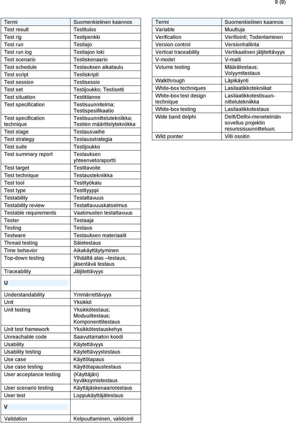 Test strategy aikataulu Testiskripti Testisessio Testijoukko; Testisetti Testitilanne Testisuunnitelma; Testispesifikaatio Testisuunnittelutekniikka; Testien määrittelytekniikka Testausvaihe