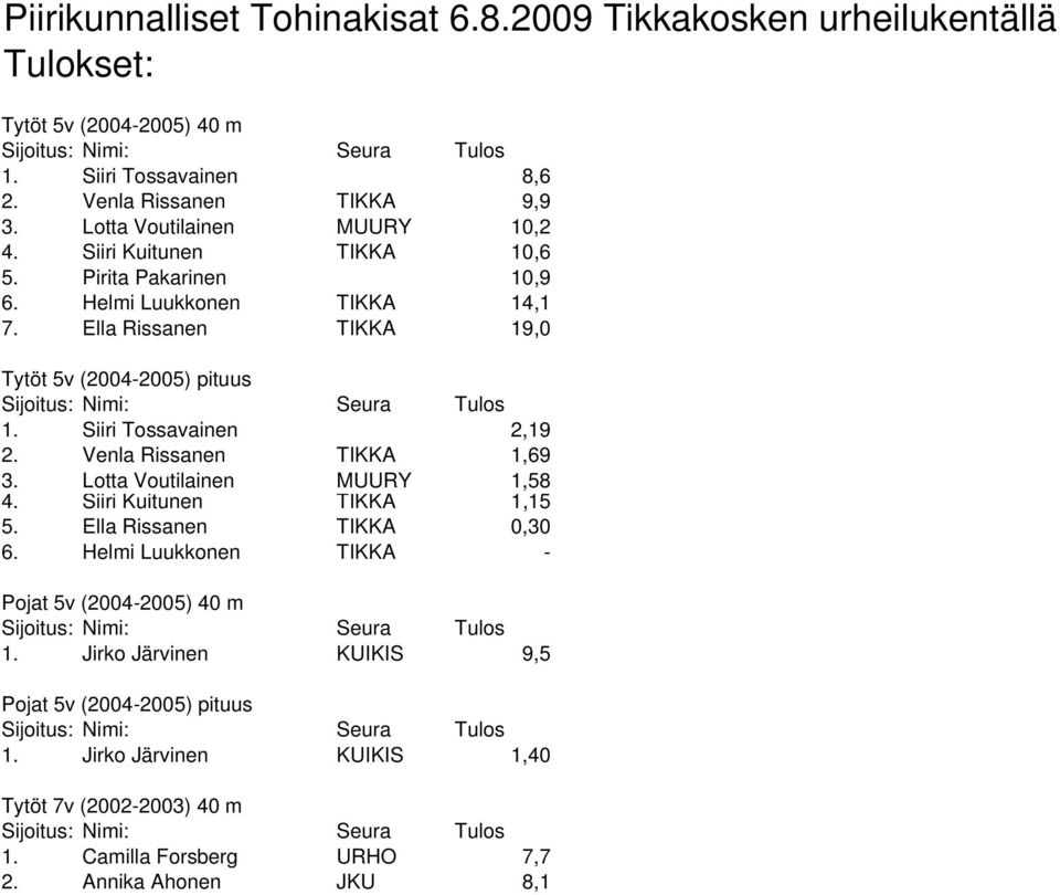 Siiri Tossavainen 2,19 2. Venla Rissanen TIKKA 1,69 3. Lotta Voutilainen MUURY 1,58 4. Siiri Kuitunen TIKKA 1,15 5. Ella Rissanen TIKKA 0,30 6.