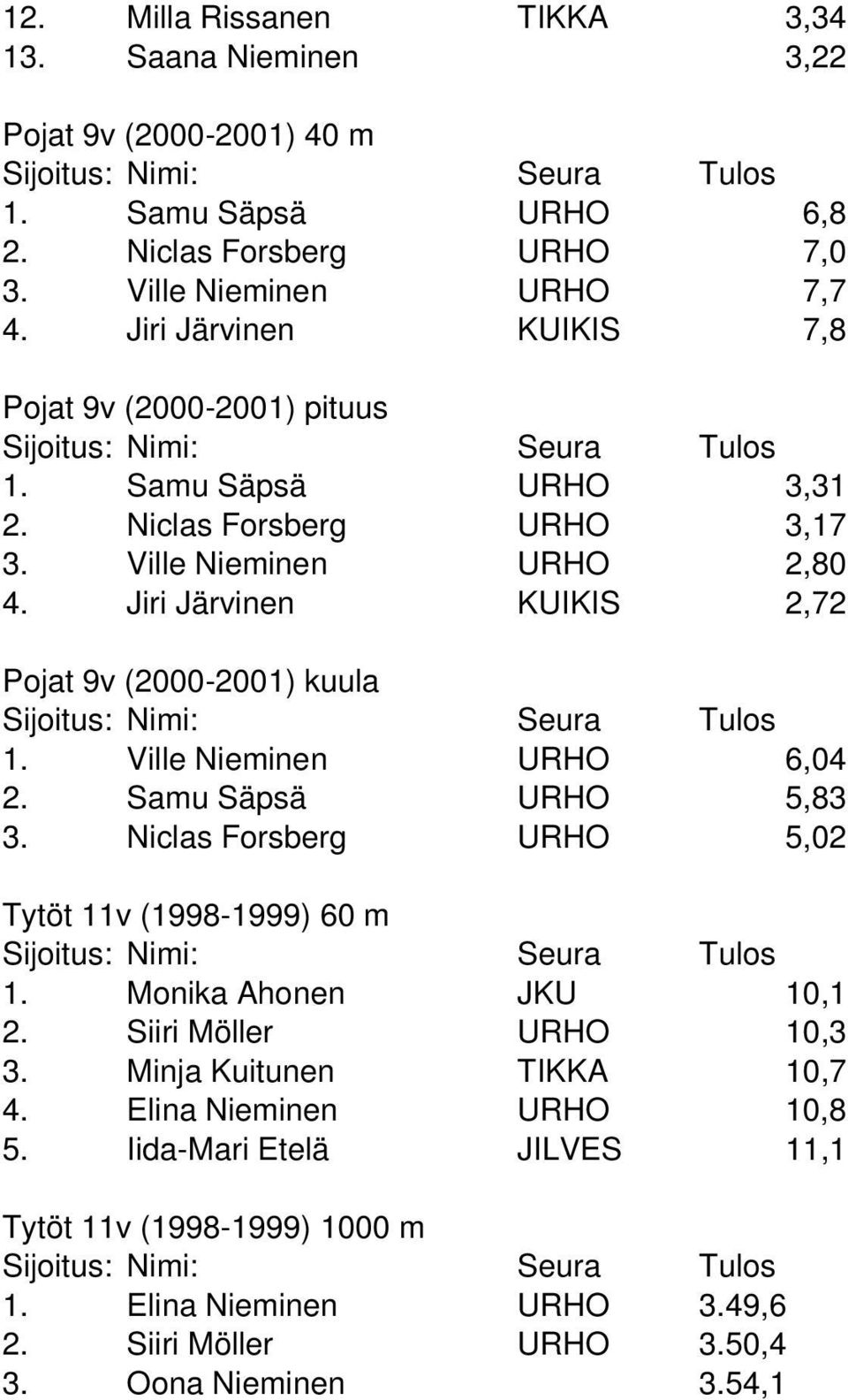 Jiri Järvinen KUIKIS 2,72 Pojat 9v (2000-2001) kuula 1. Ville Nieminen URHO 6,04 2. Samu Säpsä URHO 5,83 3. Niclas Forsberg URHO 5,02 Tytöt 11v (1998-1999) 60 m 1.