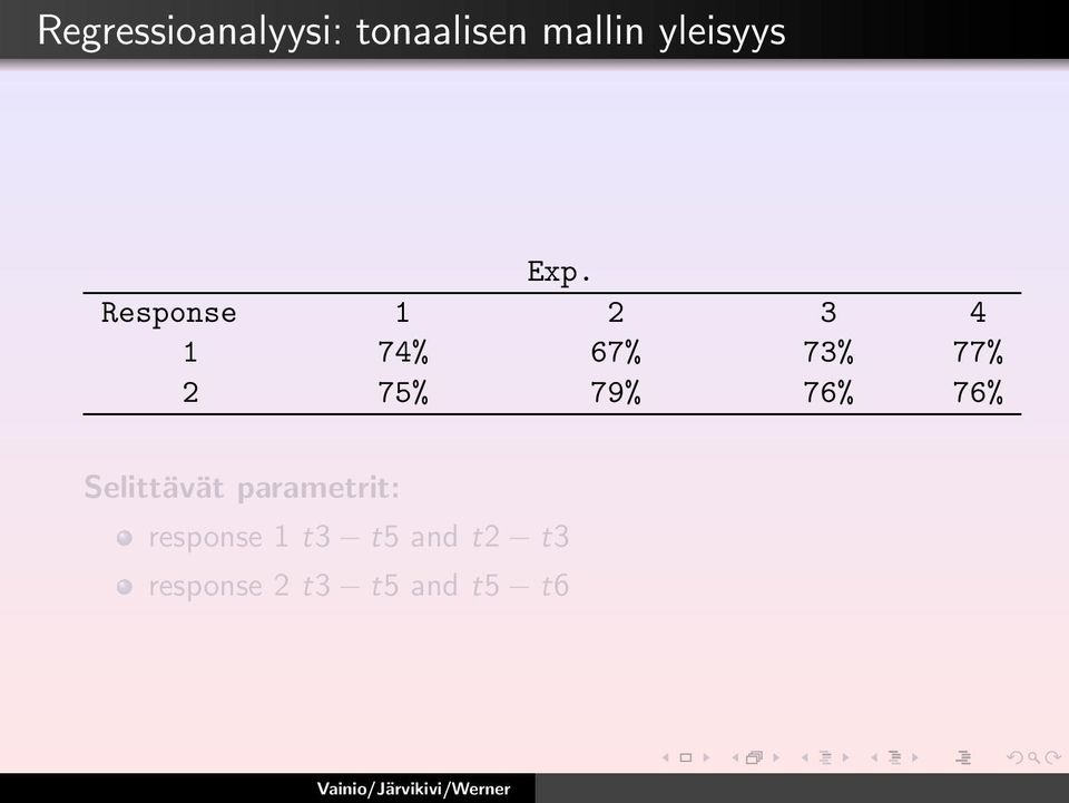 Response 1 2 3 4 1 74% 67% 73% 77% 2 75% 79%