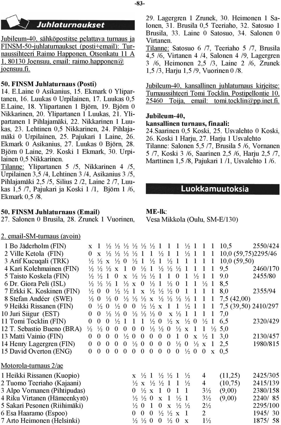 Ylipartanen 1 Luukas, 21. Ylipartanen 1 Pihlajamäki, 22. Nikkarinen 1 Luukas, 23. Lehtinen 0,5 Nikkarinen, 24. Pihlajamäki 0 Urpilainen, 25. Pajukari 1 Laine, 26. Ekmark 0 Asikanius, 27.