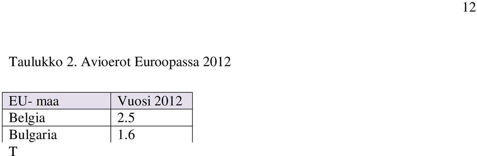 5 Puhuttaessa Suomen avioeroista lapsiluvun mukaan, eronneista aviopareista noin 60 %:lla oli vähintään yksi lapsi vuoden 2012 lopussa (Tilastokeskus 2013, 135).