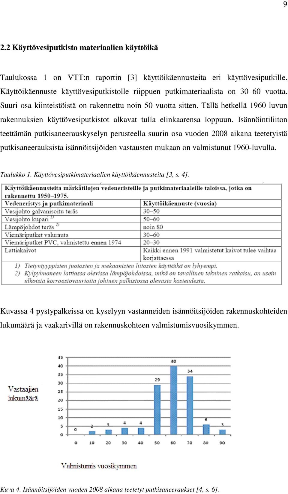 Tällä hetkellä 1960 luvun rakennuksien käyttövesiputkistot alkavat tulla elinkaarensa loppuun.