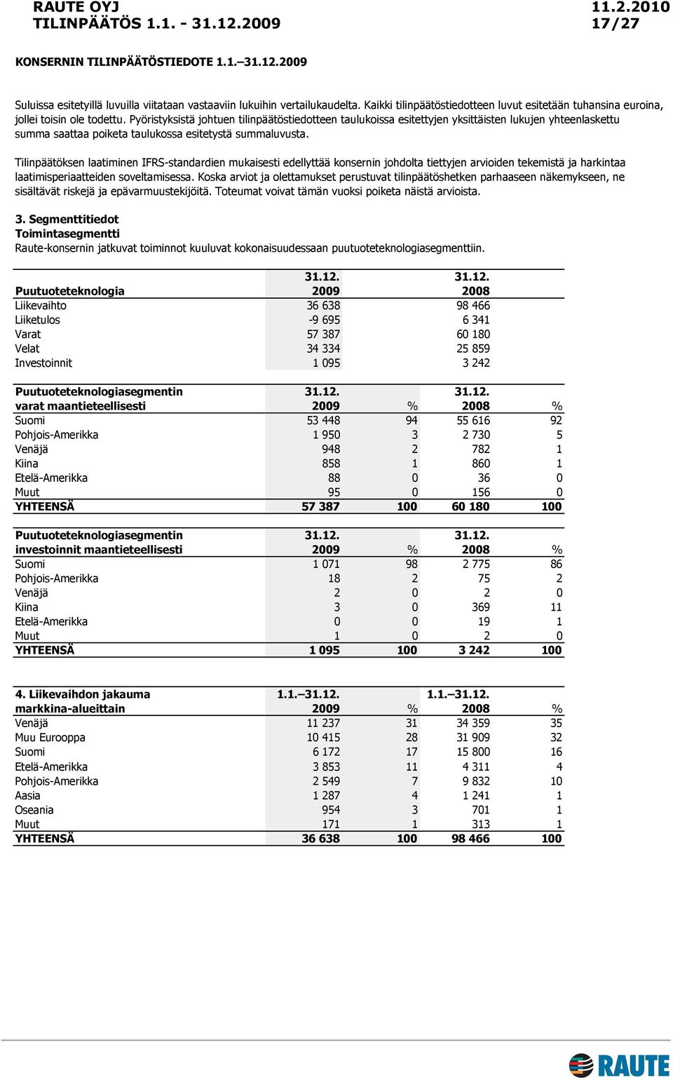 Tilinpäätöksen laatiminen IFRS-standardien mukaisesti edellyttää konsernin johdolta tiettyjen arvioiden tekemistä ja harkintaa laatimisperiaatteiden soveltamisessa.