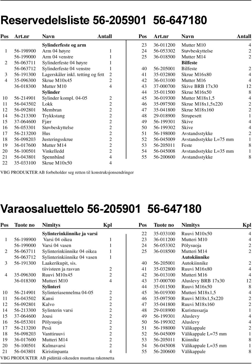 tetting og fett 2 4 35-096300 Skrue M10x45 2 36-018300 Mutter M10 4 Sylinder 10 56-214901 Sylinder kompl.