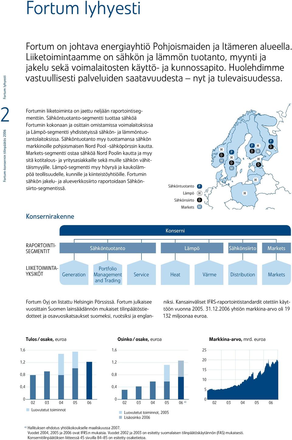 Fortumin liiketoiminta on jaettu neljään raportointisegmenttiin.