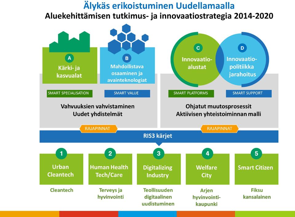 Aluekehittämisen