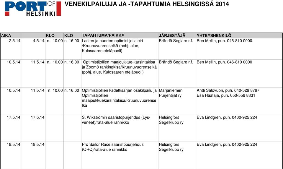 alue, Kulosaaren eteläpuoli) Brändö Seglare r.f. Ben Mellin, puh. 046-810 0000 10.5.14 11.5.14 n. 10.00 n. 16.