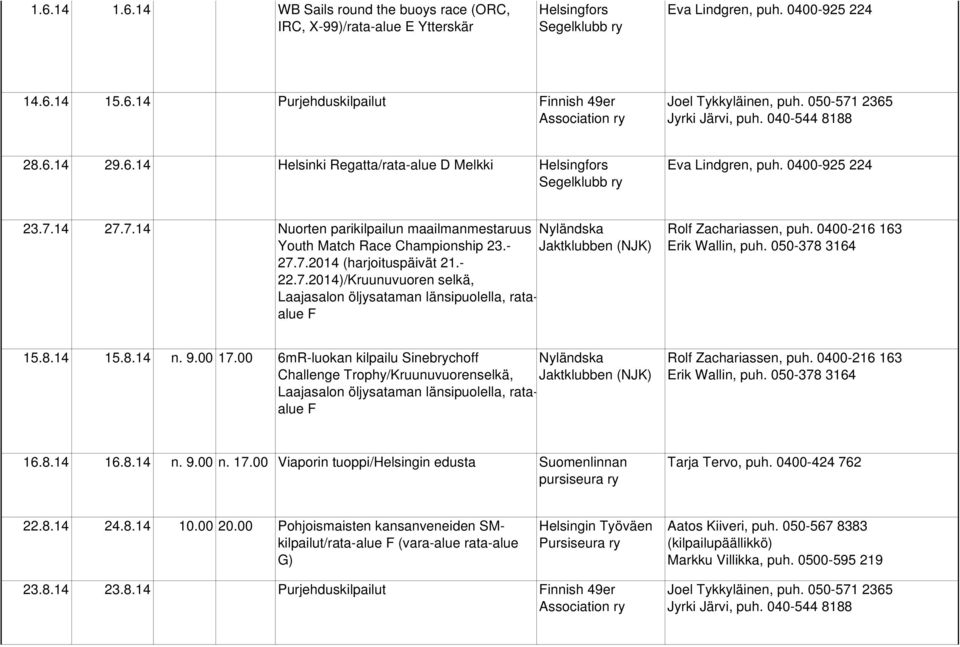 - 22.7.2014)/Kruunuvuoren selkä, Laajasalon öljysataman länsipuolella, rataalue F Erik Wallin, puh. 050-378 3164 15.8.14 15.8.14 n. 9.00 17.