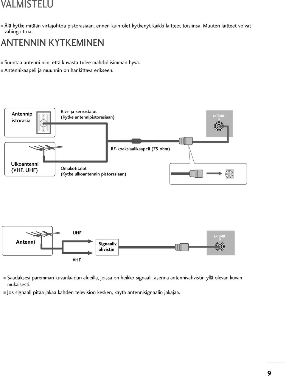 PCMCIA CARD SLOT EJECT HDMI/DVI IN HDMI IN Antennip istorasia Rivi- ja kerrostalot (Kytke antennipistorasiaan) ANTENNA IN VIDEO RS-C IN RF-koaksiaalikaapeli (75 ohm) Ulkoantenni (VHF, UHF)