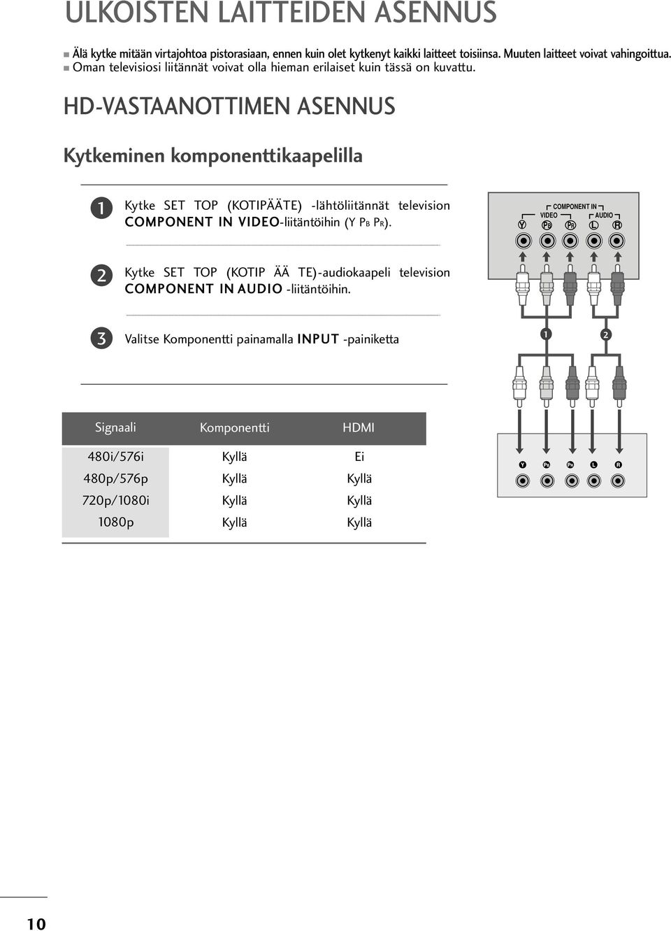 HD-VASTAANOTTIMEN ASENNUS Kytkeminen komponenttikaapelilla Kytke SET TOP (KOTIPÄÄTE) -lähtöliitännät television COMPONENT IN VIDEO-liitäntöihin (Y PB PR).