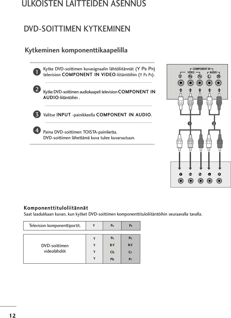 4 Valitse INPUT -painikkeella COMPONENT IN AUDIO. Paina DVD-soittimen TOISTA-painiketta. DVD-soittimen lähettämä kuva tulee kuvaruutuun.