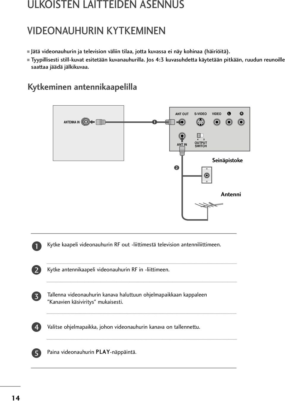 Kytkeminen antennikaapelilla ANT OUT S-VIDEO VIDEO L R ANTENNA IN ANT IN OUTPUT SWITCH Seinäpistoke Antenni Kytke kaapeli videonauhurin RF out -liittimestä television